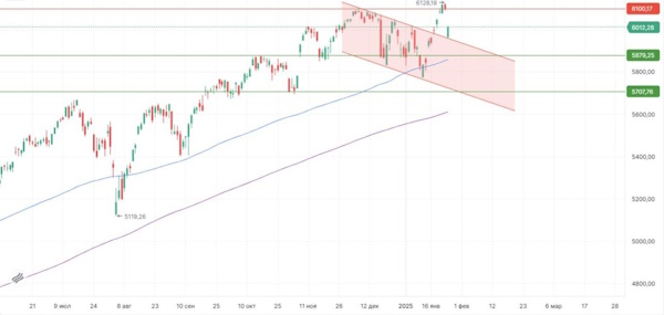 Новый игрок на рынке ИИ уронил американский рынок